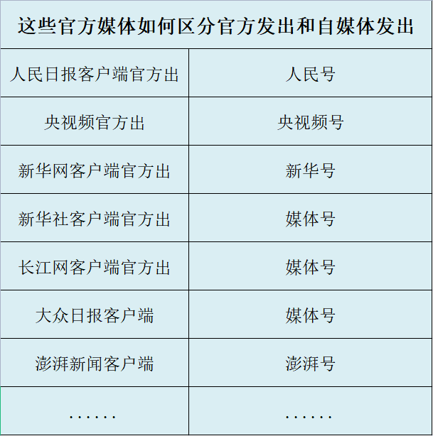 投稿发稿央级省部级媒体怎么辨别官方责编发的和自媒体号发的
