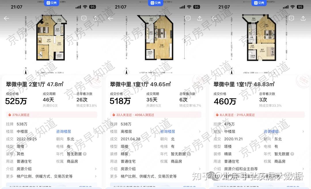北京楼市 北五环房价全线跳水!西三环打回原形!大量卖房人后悔了 - 知乎