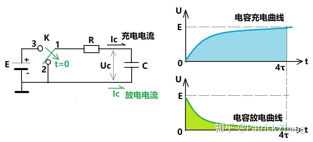 电容器充放电过程中电流变化是呈什么规律电流的表达式中是不是含有