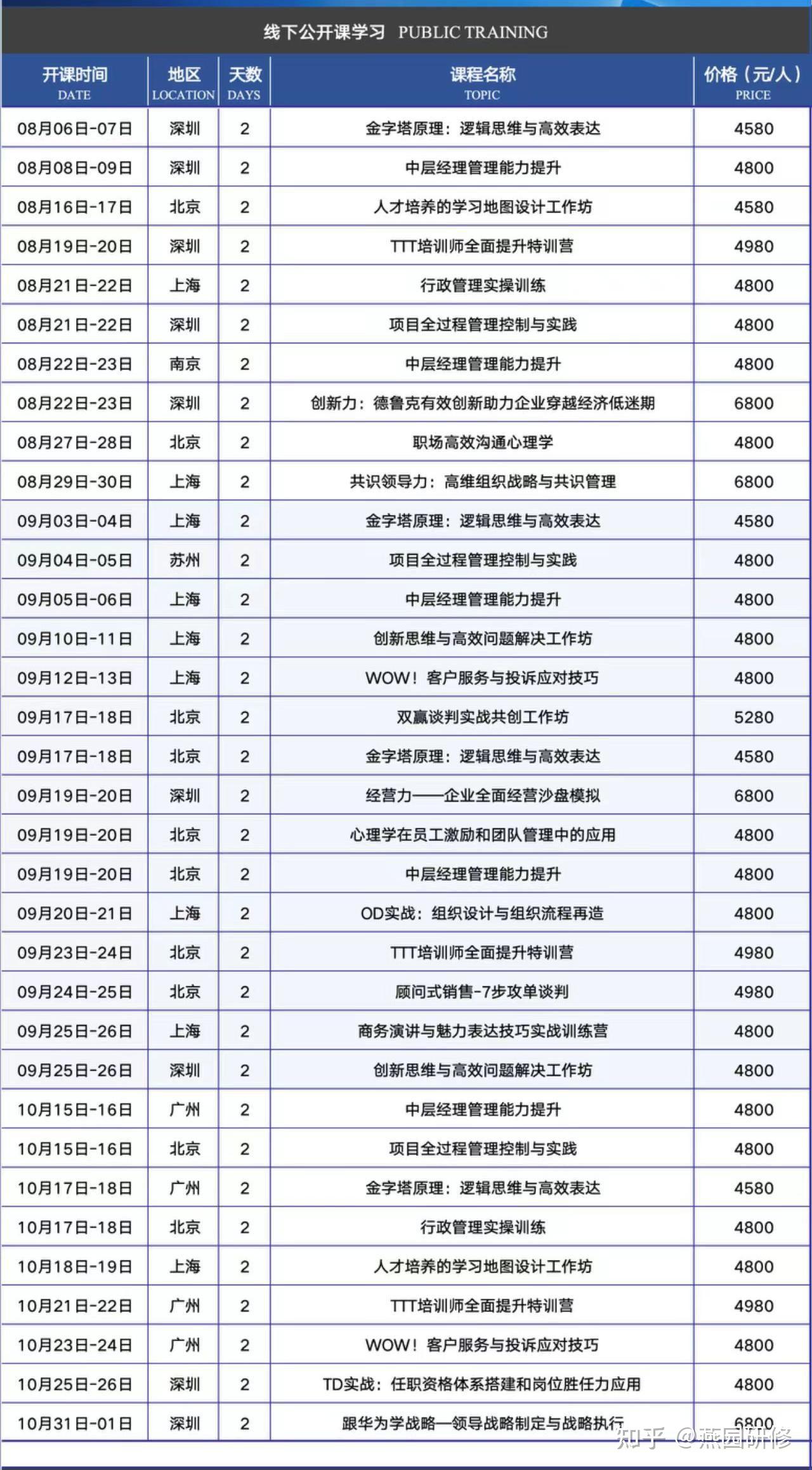 2025公开课短班|周末提升职场竞争力 - 知乎