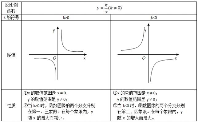 7 1 分式方程和反比例函数 知乎