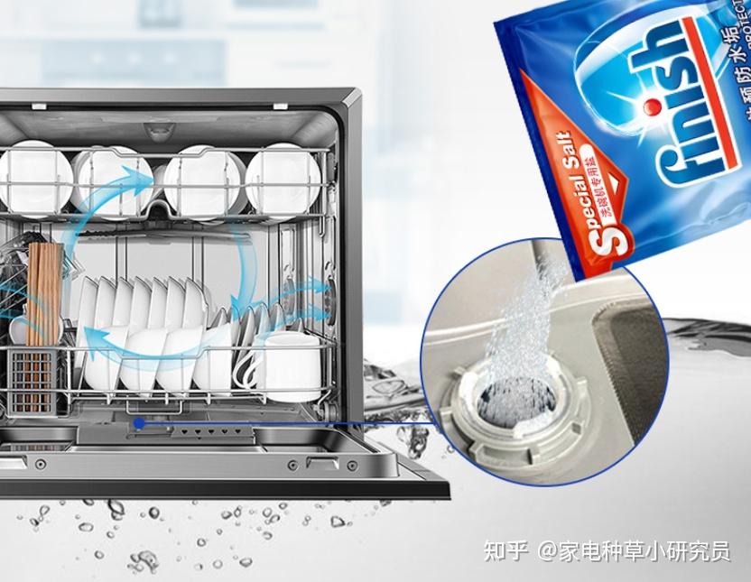 西门子洗碗机上面的三个指示灯分别是什么意思? - 知乎