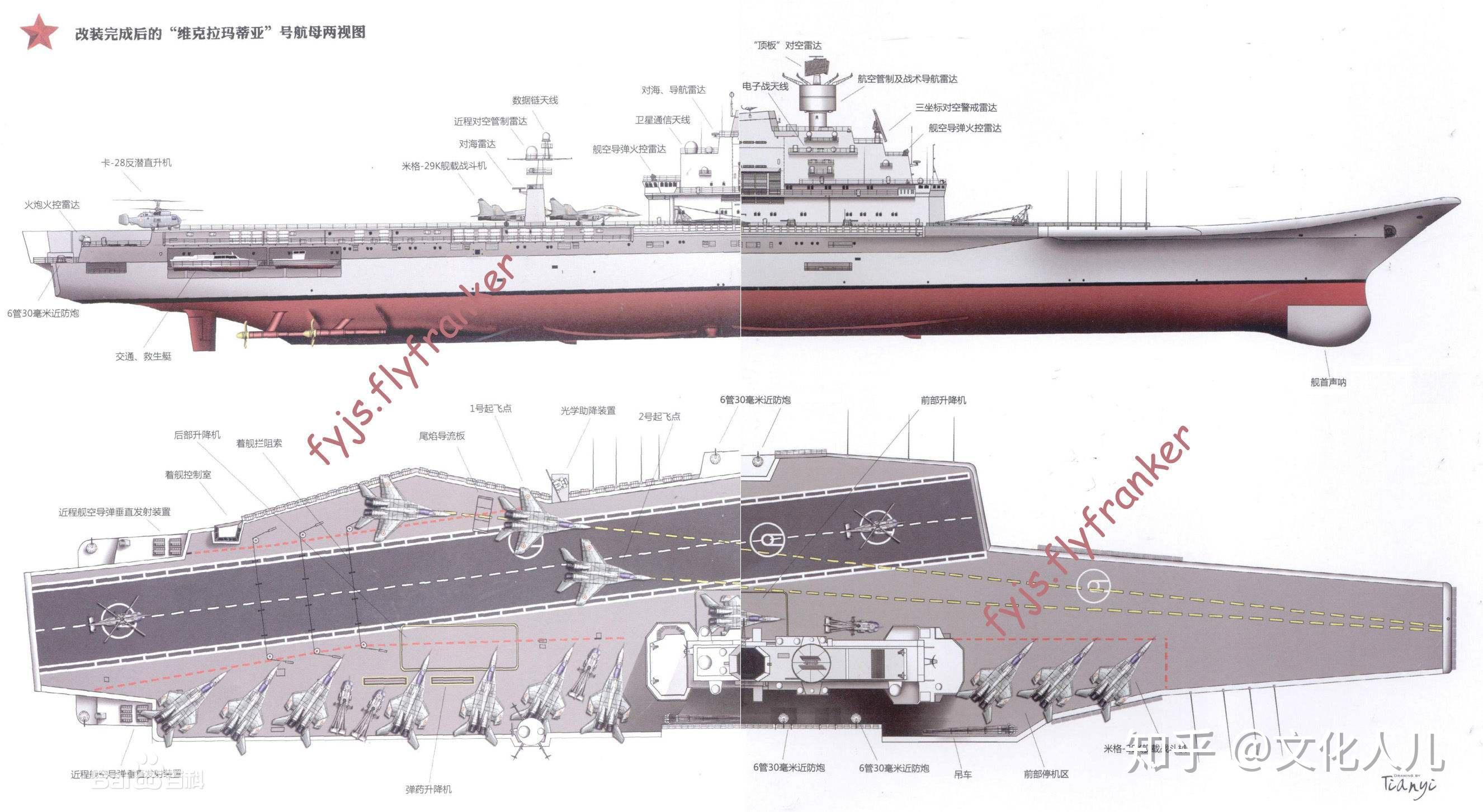 山东舰在世界航母中处于什么水平