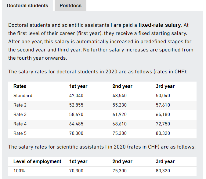 eth phd tuition fees