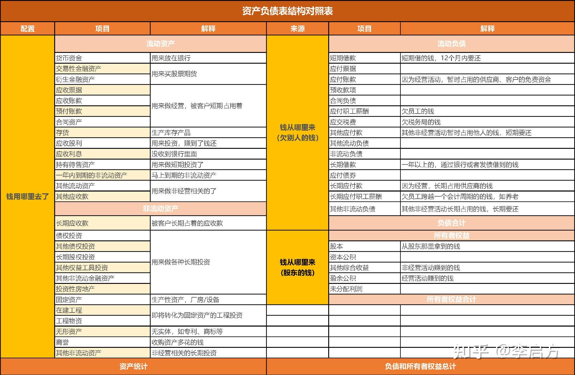 如何快速看懂一家企业的偿债能力:流动比率、速动比率、资产负债率 - 知乎