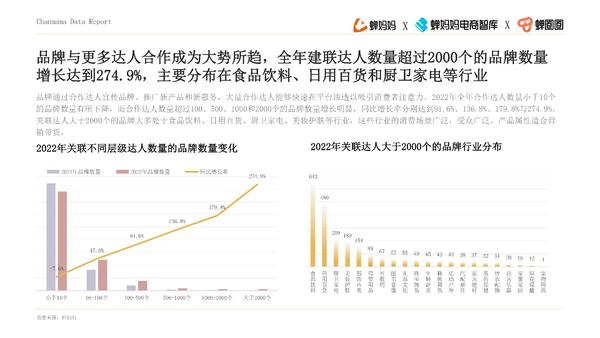 品牌达人营销参考：《2022抖音站内达人生态洞察报告》