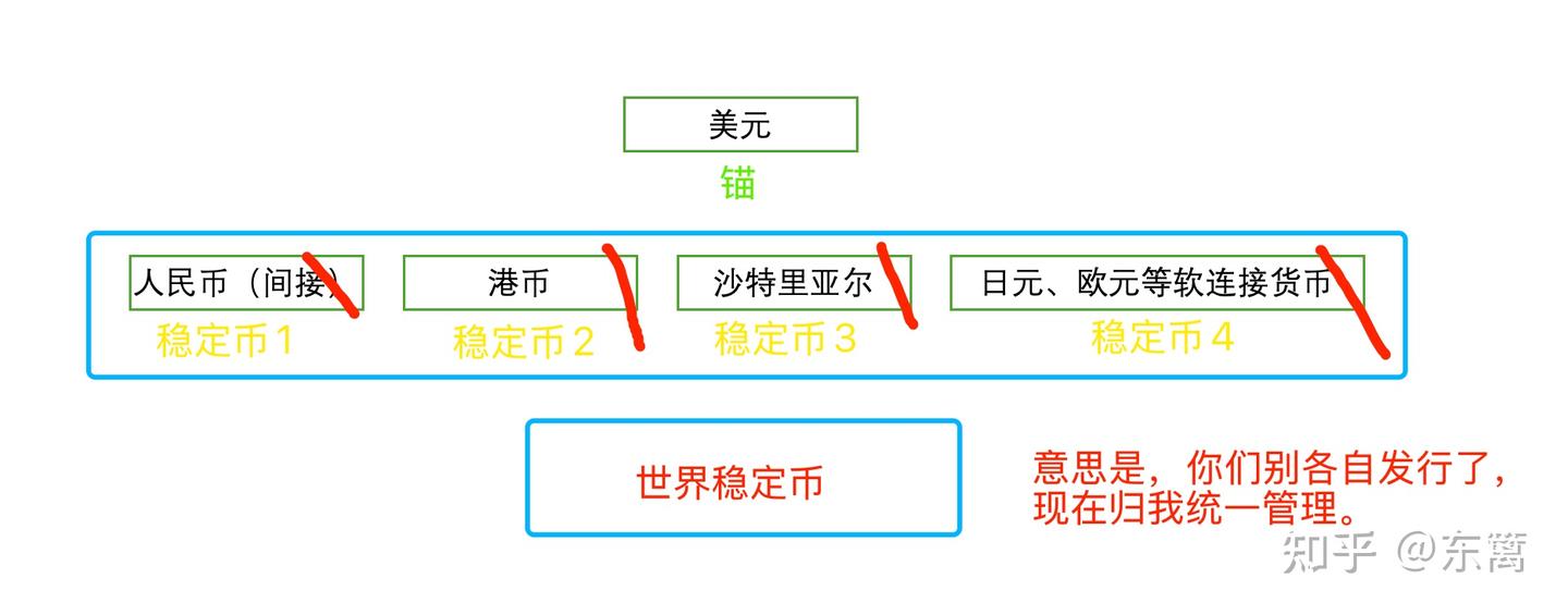 中美稳定币竞赛的发展推演--20250619 - 知乎