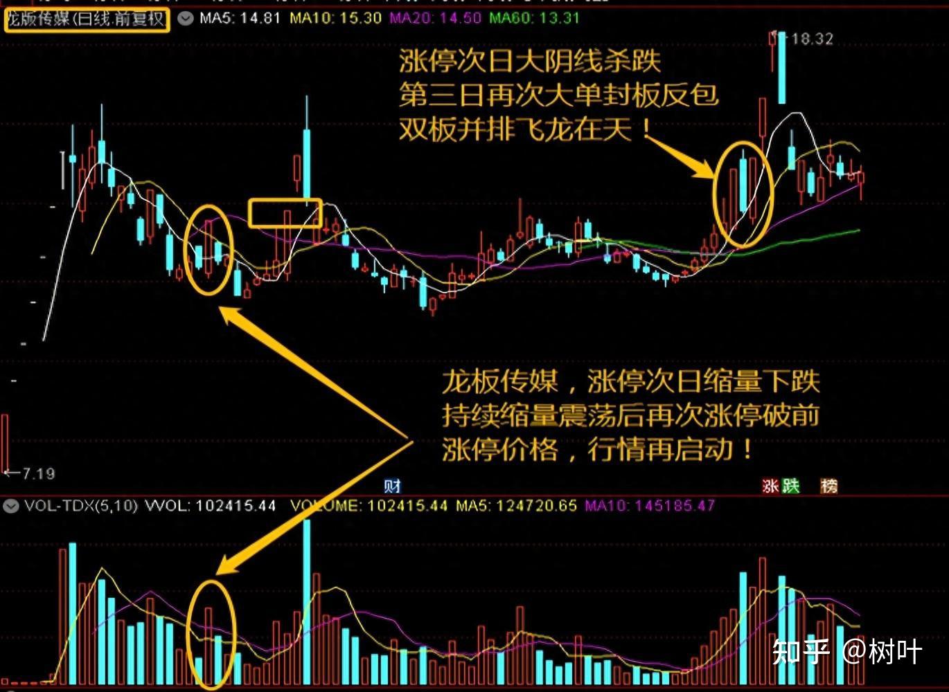 必看！股票短线选股的神奇技巧与独家秘诀- 知乎