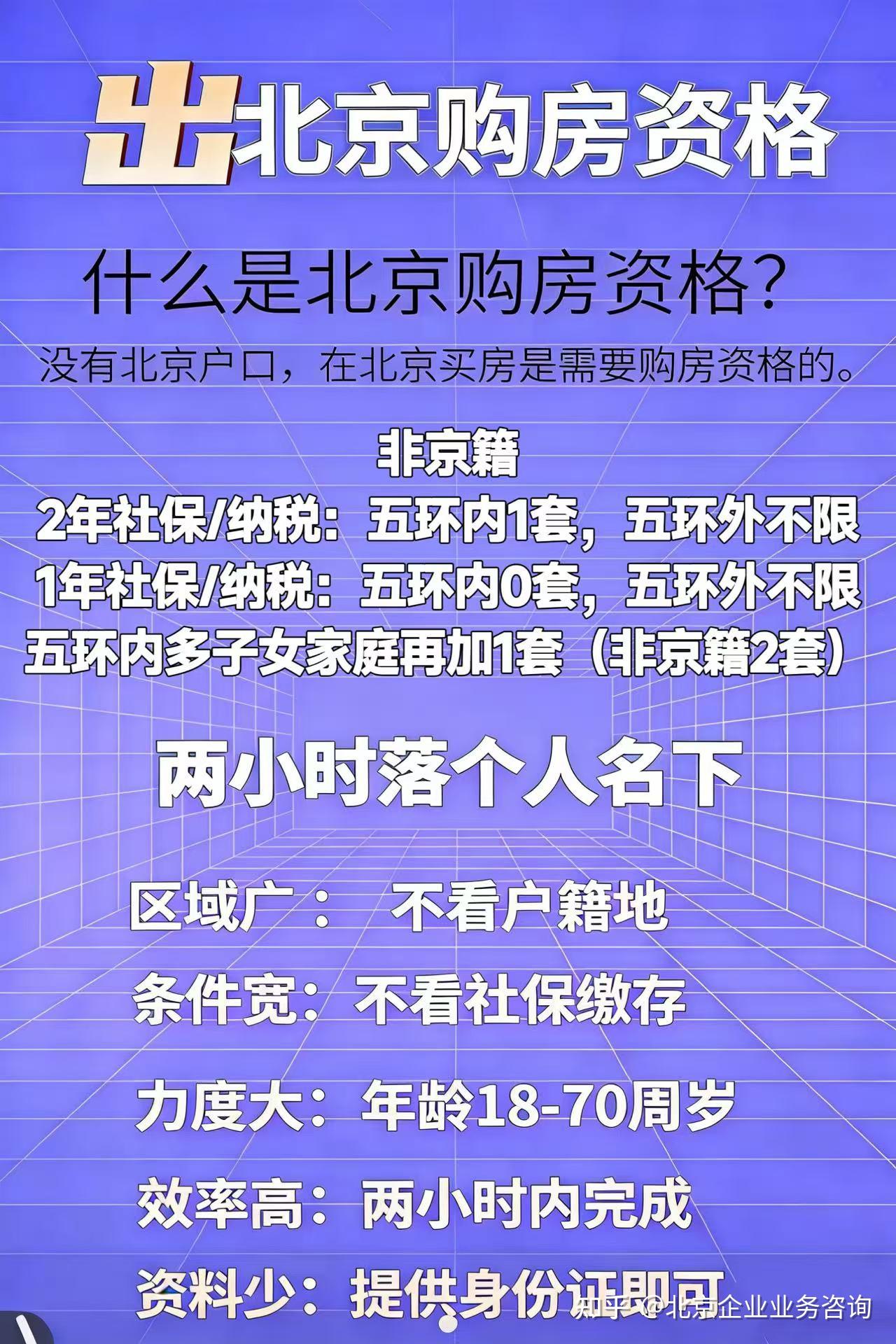 2026 北京购房新政:京籍 / 非京籍购房资格 + 贷款细则完整版 - 知乎