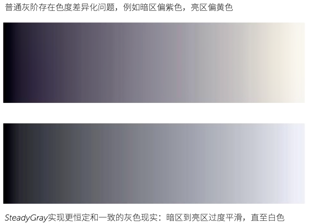 说医解惑|“黑白世界”中的灰度差异 - 知乎