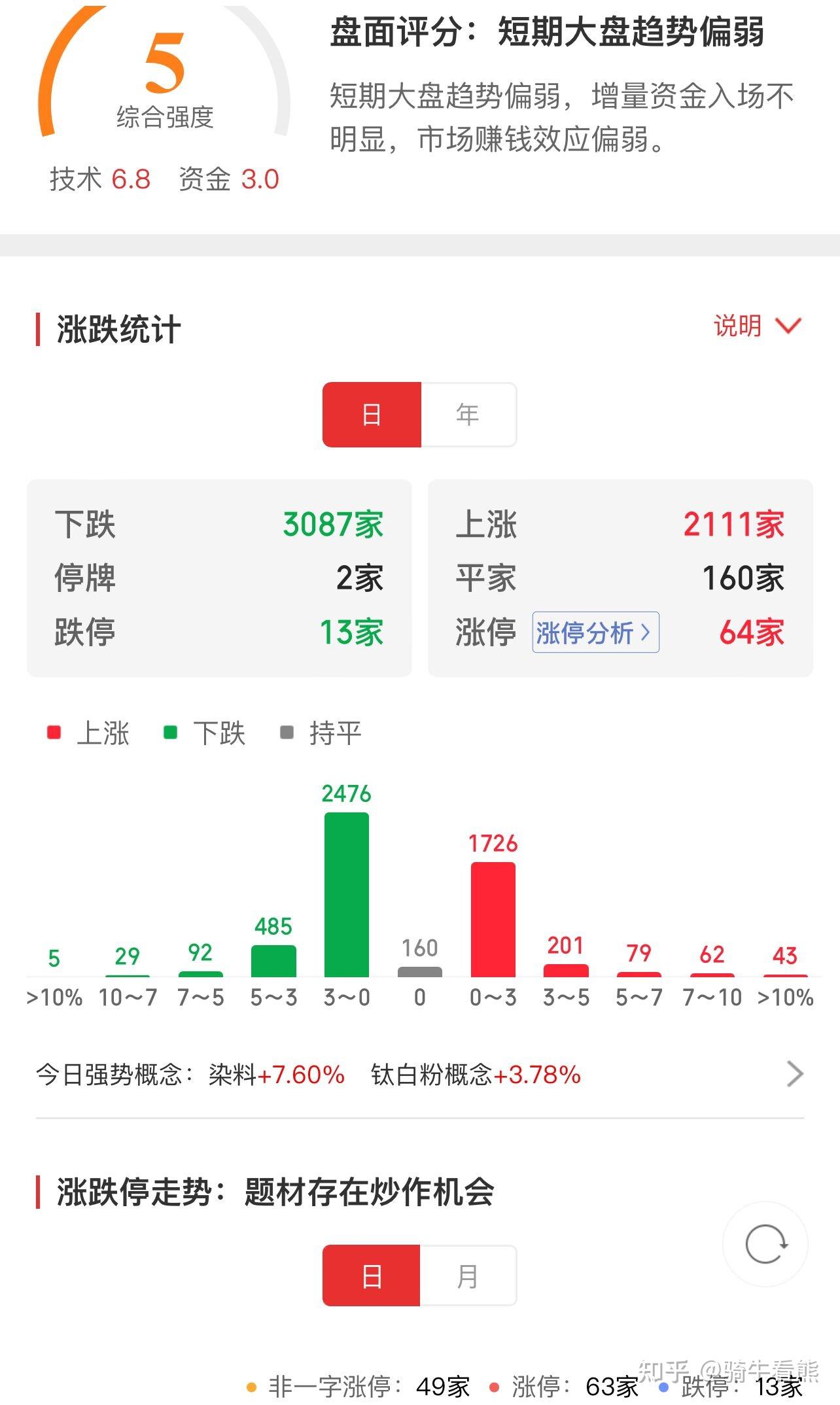 先是大宗商品上涨再是能源价格上涨之后应是工业品价格上涨什么投资