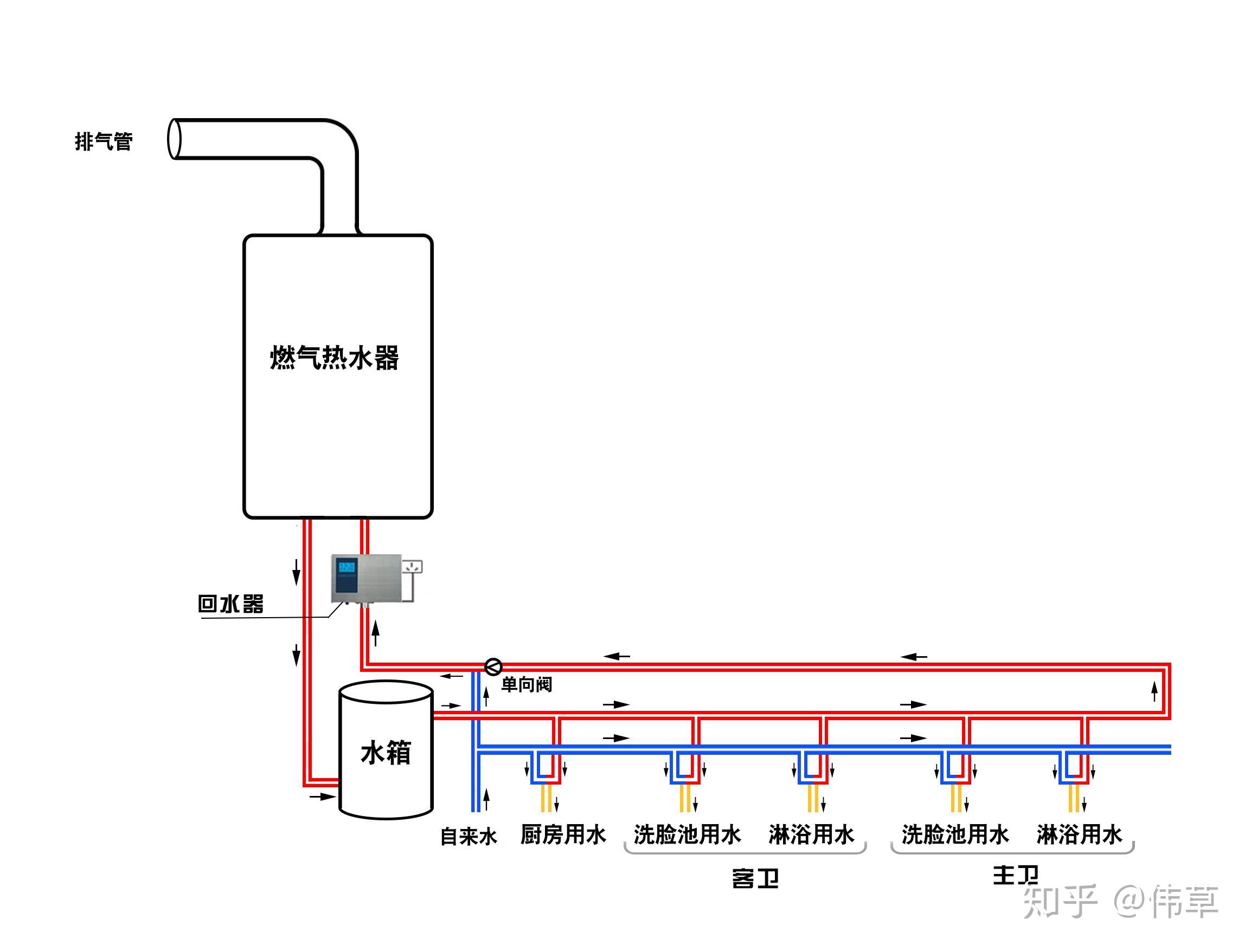 壁挂炉进水回水图图片