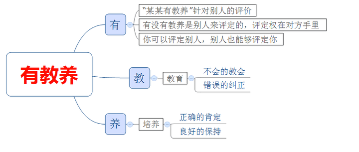 有教养——教养的真正含义 - 知乎
