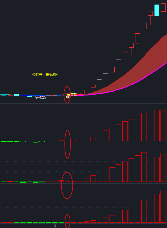 股市资金副晔悄母?