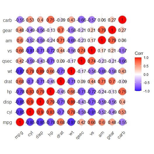 r语言绘制相关性热图(相关性图)多种方法盘点,包你一学就会!