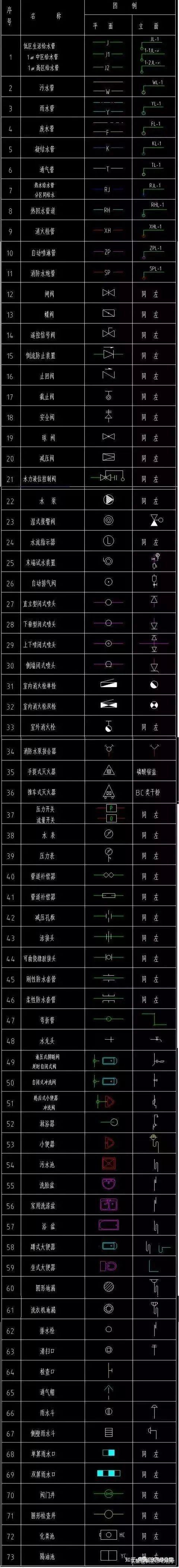 天正电气cad中怎么快速标注桥架规格