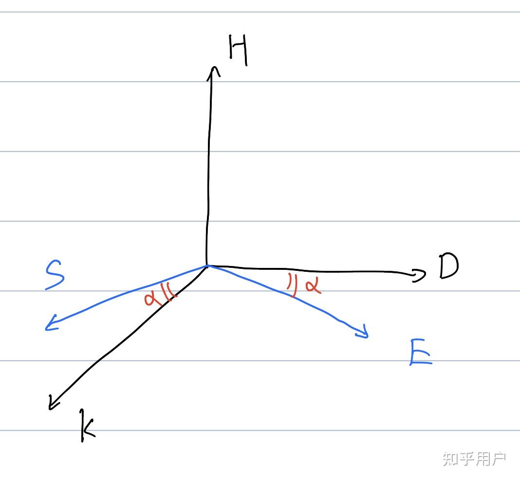 雙折射中o光和e光到底是怎樣產生的呢