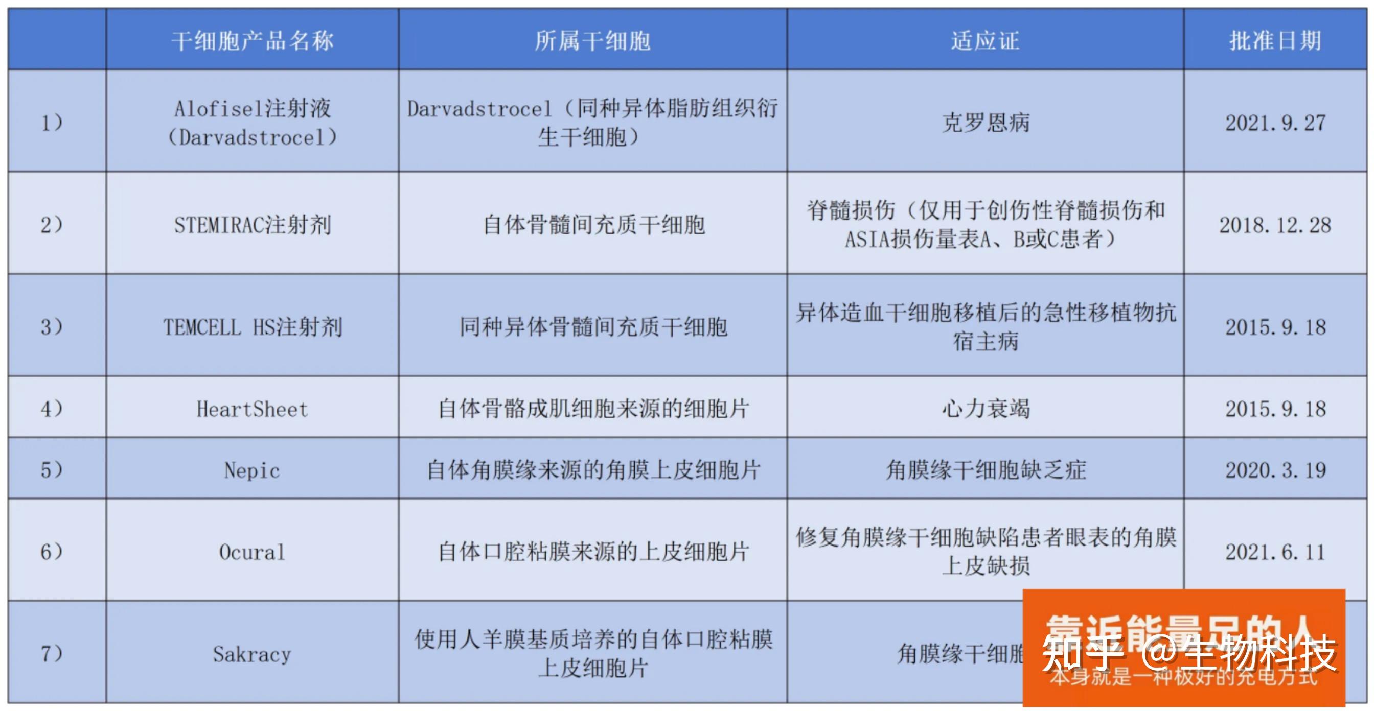 国家为什么不允许打干细胞