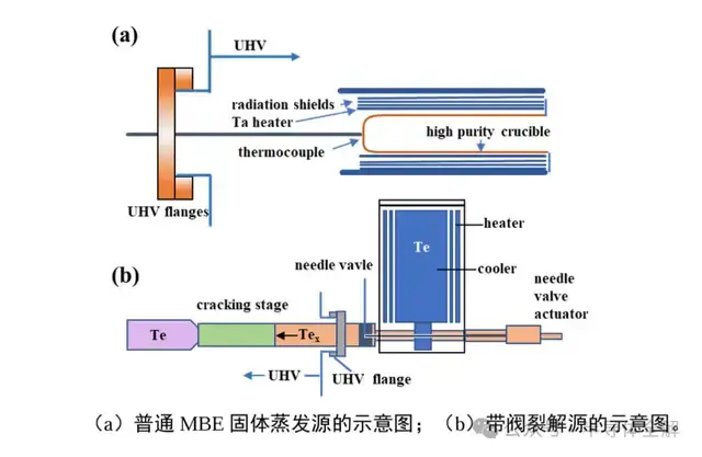一文了解薄膜制备分子束外延(MBE)技术 - 知乎