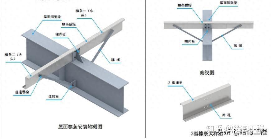 钢结构三维图集-檩条系统 - 知乎