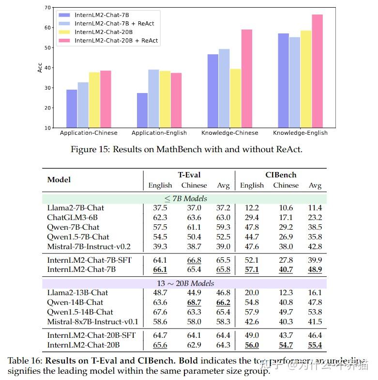 InternLM2 Technical Report 论文翻译 - 知乎
