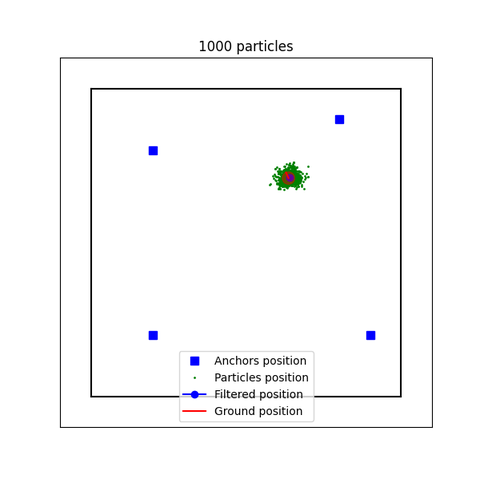 粒子滤波(Particle Filter)(自整理用) 知乎