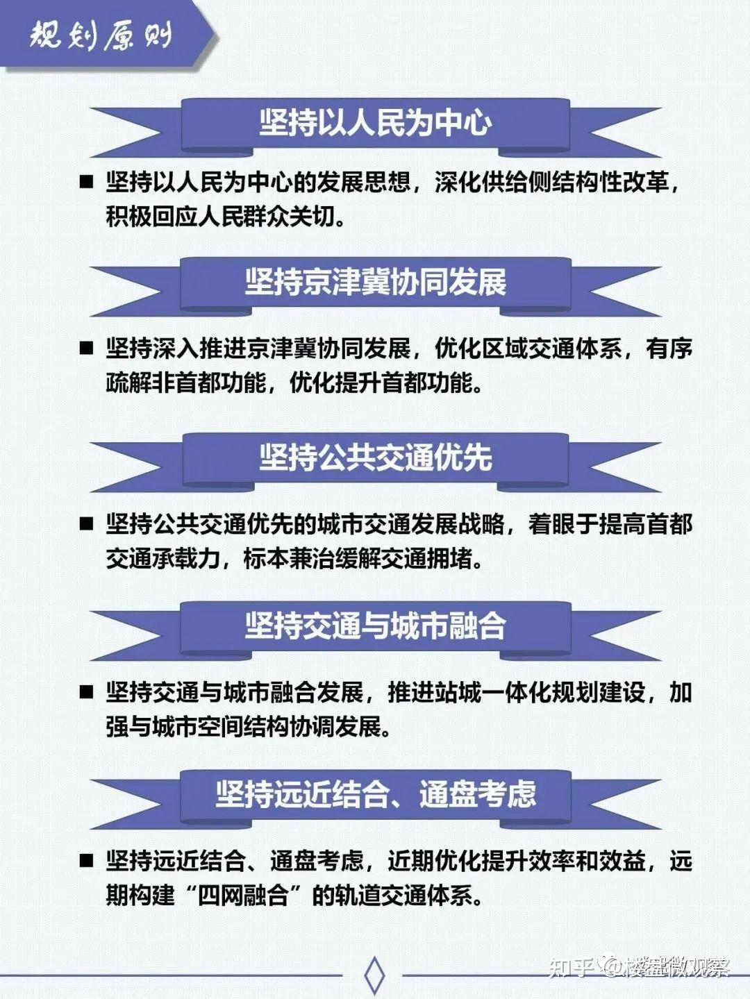 北京市轨道交通线网规划（2020年-2035年）获批，附：一图读懂~ - 知乎