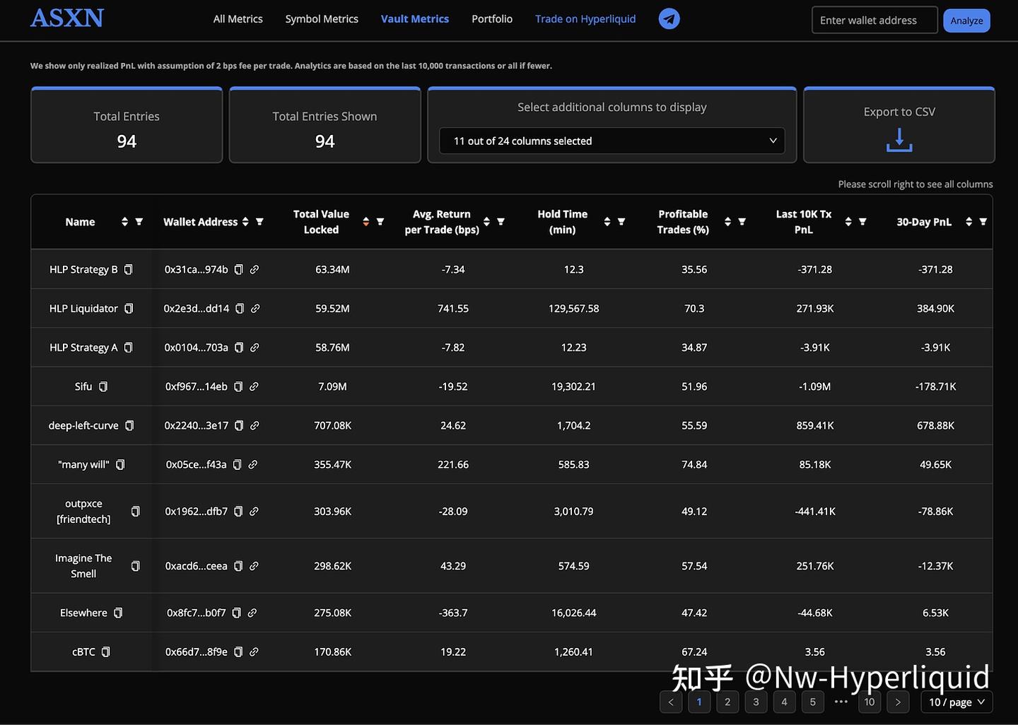 L1 Hyperliquid: 超流动性订单薄- 知乎
