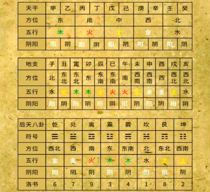 天干地支及推算方法- 知乎