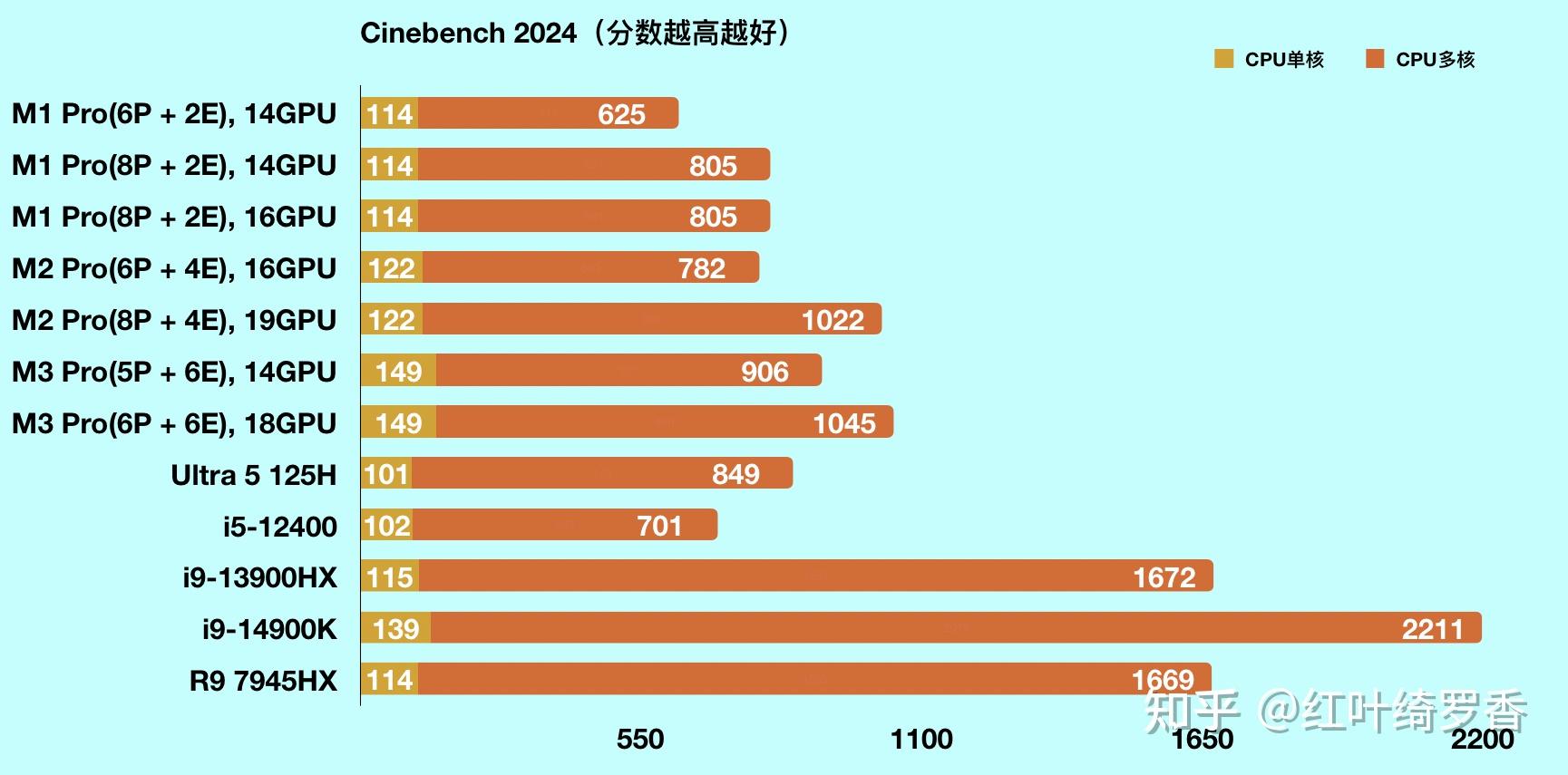 最新M4版本的Mac尝试本地部署deepseek的话32b的模型哪个版本的Mac可以跑起来 知乎