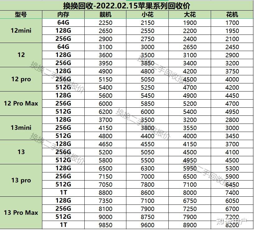 现在入手二手苹果11划算吗? - 知乎