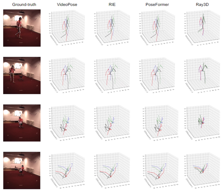 【姿态估计】Ray3D: Ray-based 3D Human Pose Estimation For Monocular Absolute ...