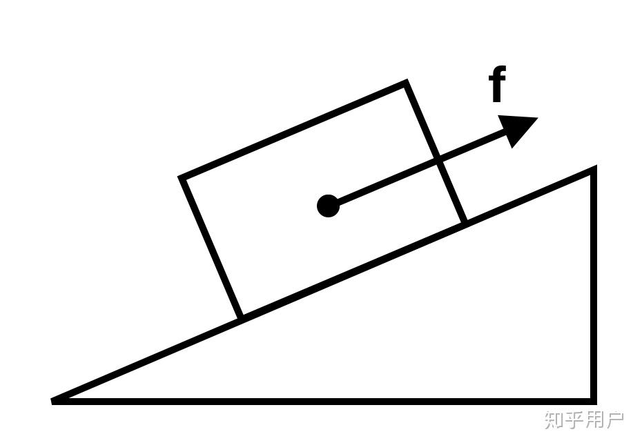 摩擦力示意图怎么画