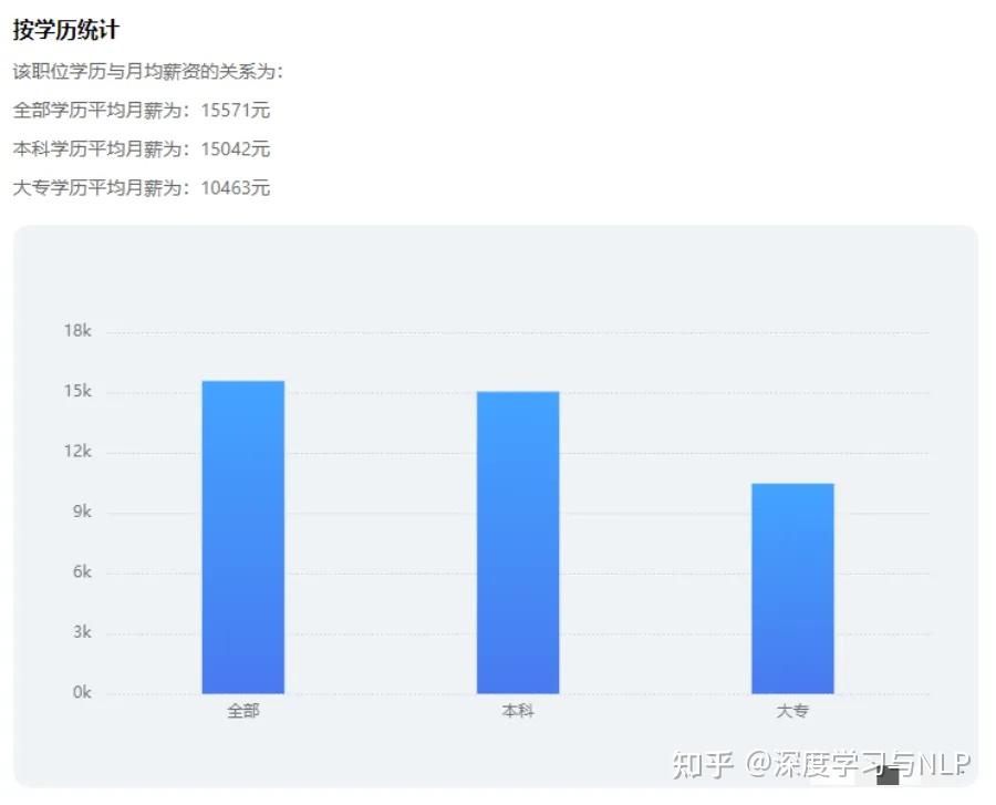 在中国大学教授的实际收入能有多少?