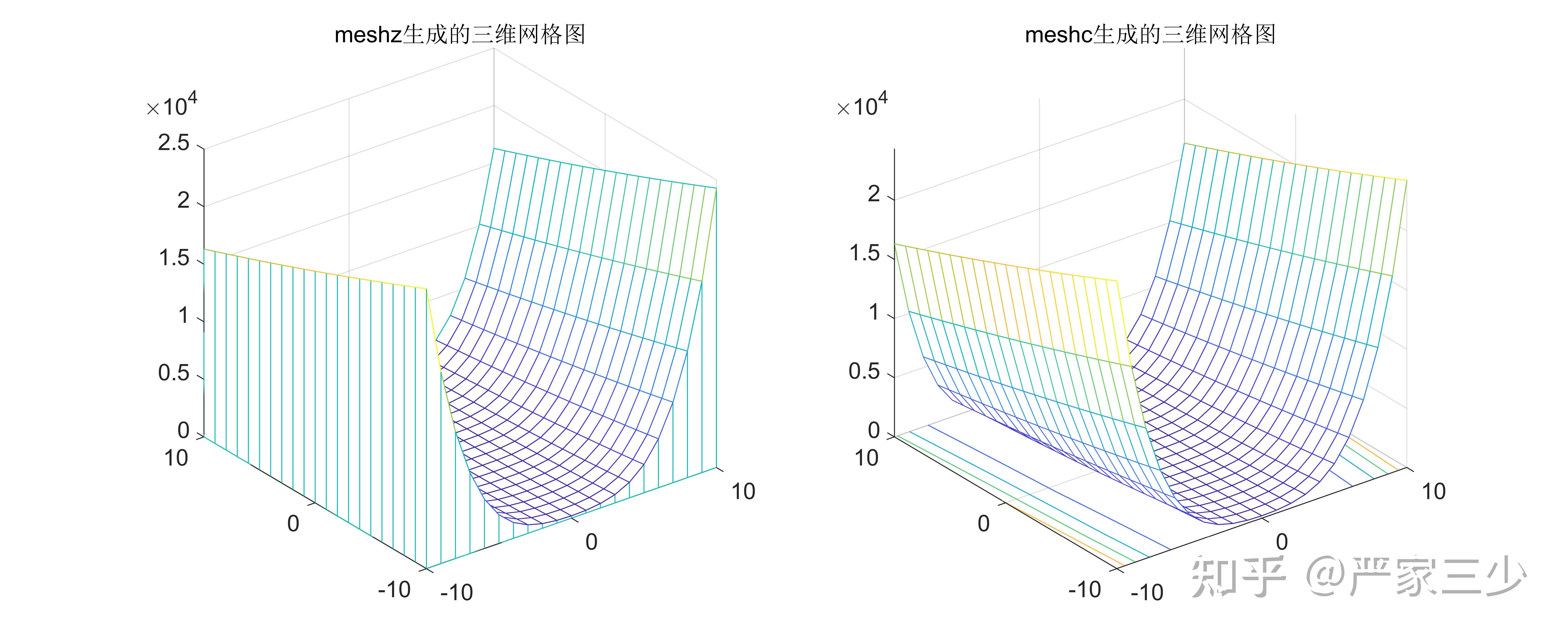 z=2-x^2的图像怎么画图片