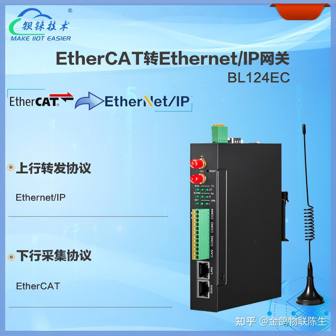 高效实现EtherCAT转Ethernet/IP：钡铼BL124EC网关的利器 - 知乎