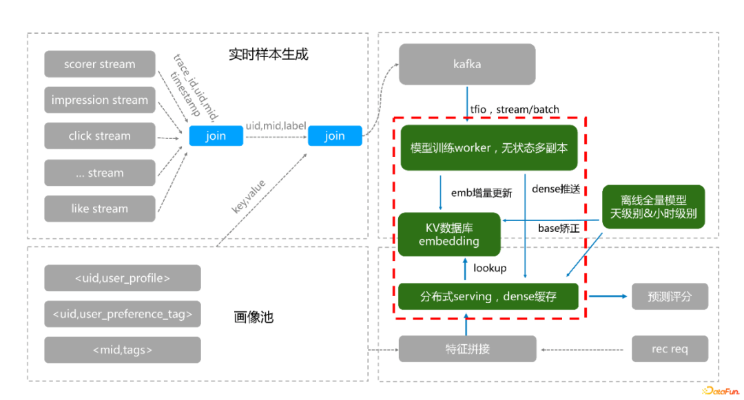 论各大机器学习平台之间的区别和优劣?27 论各大机器学习平台之间的区别和优劣?