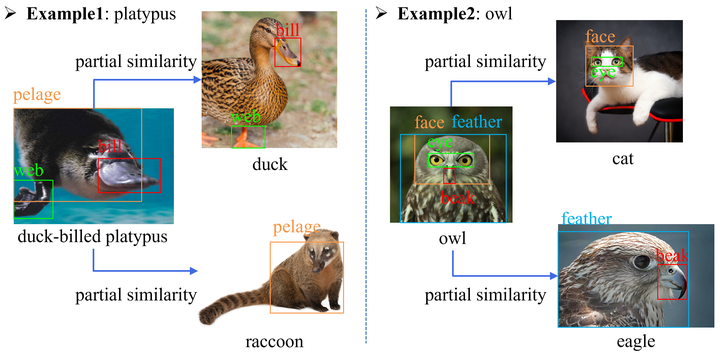 【前沿研究】跨图像相似度建模对比学习方法 (Inter-Instance Similarity Modeling for ...
