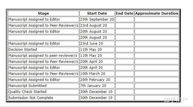 急scientific reports催稿信是在send manuscript Correspondence发送吗 论文投稿