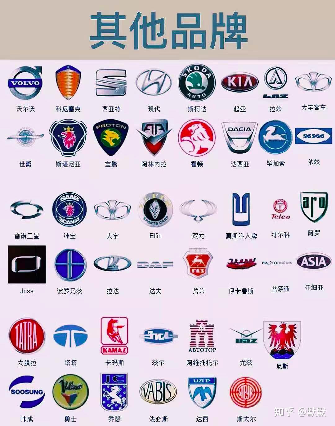 国产车车标大全? - 知乎