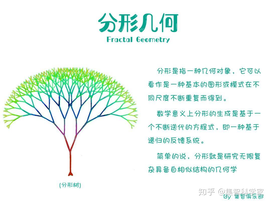 分形几何：寻找隐藏的维度 | 集智百科 - 知乎
