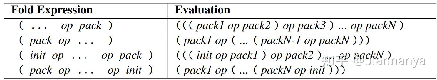 理解C++折叠表达式(Fold Expression) - 知乎