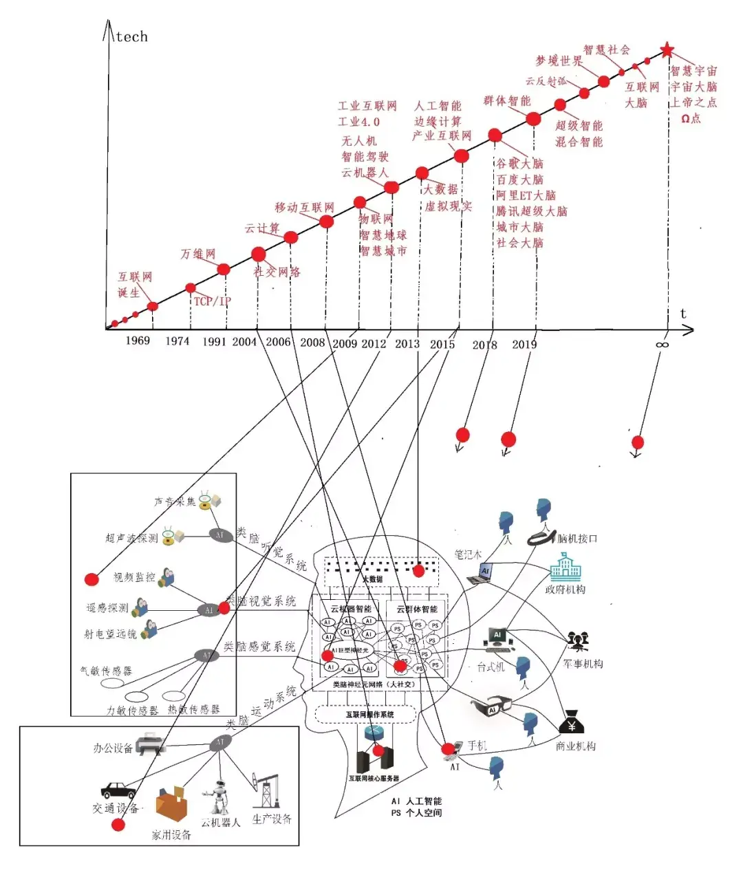 未来50年前沿科技趋势与22个预测- 知乎