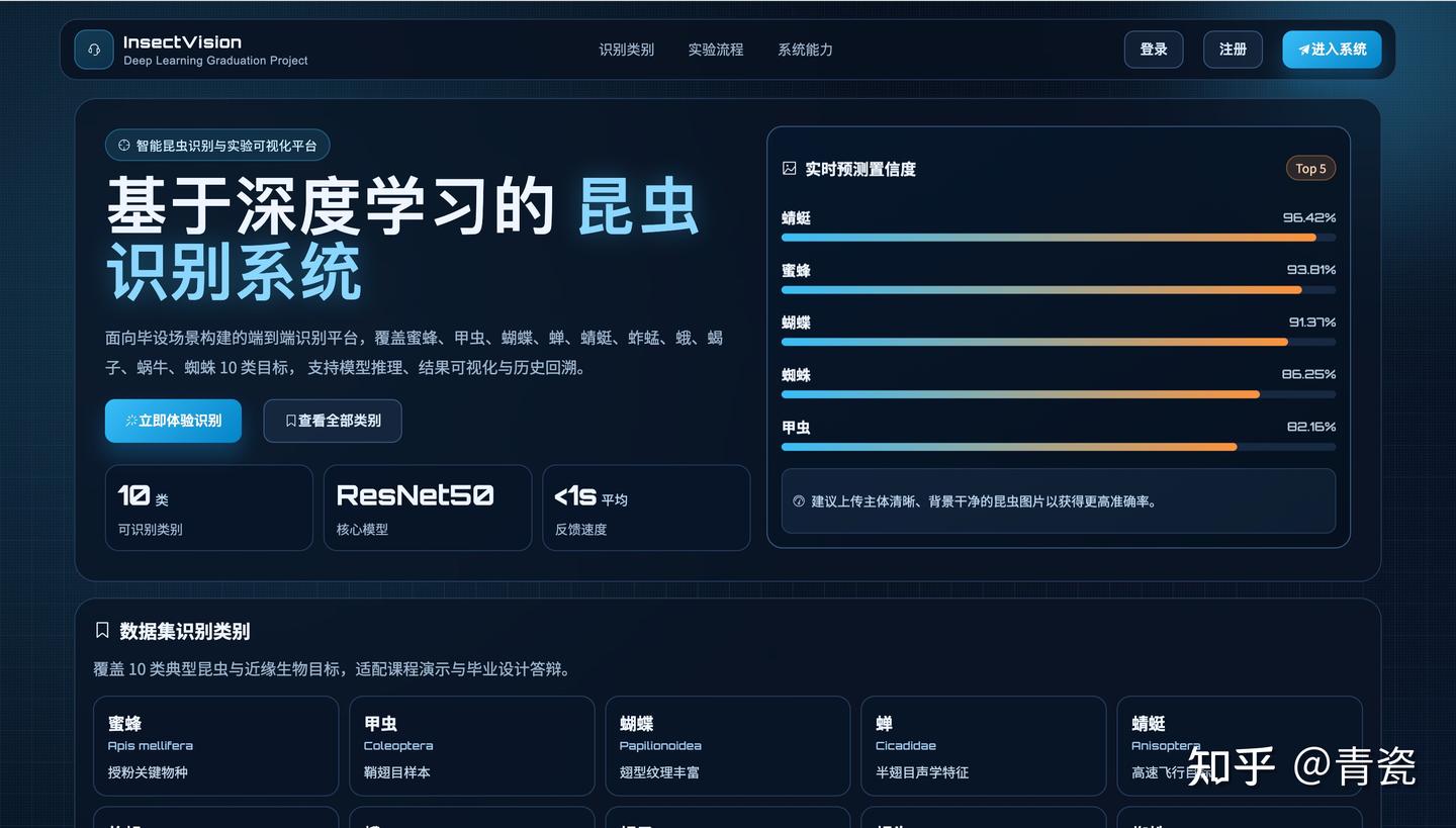 msds 430 - module 9 python - msds 430 module 9 python... 【昆虫识别系统】Python+深度学习+人工智能+算法模型+图像识别+2026计算机毕设项目 - 知乎