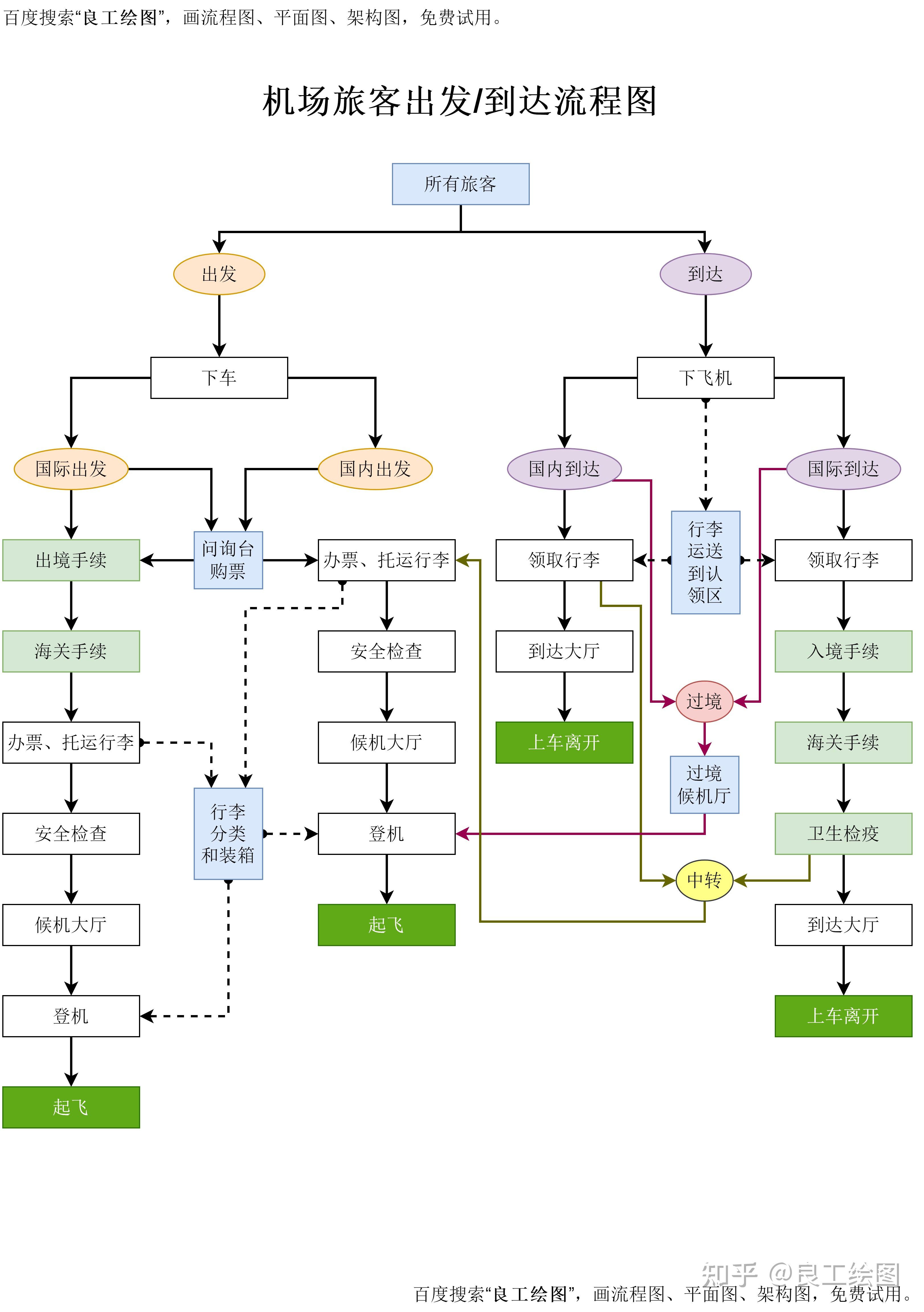 word如何制作一个如下的流程图请详细介绍