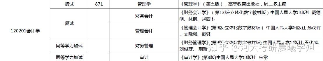 河北大学2025年硕士研究生会计学参考书 - 知乎