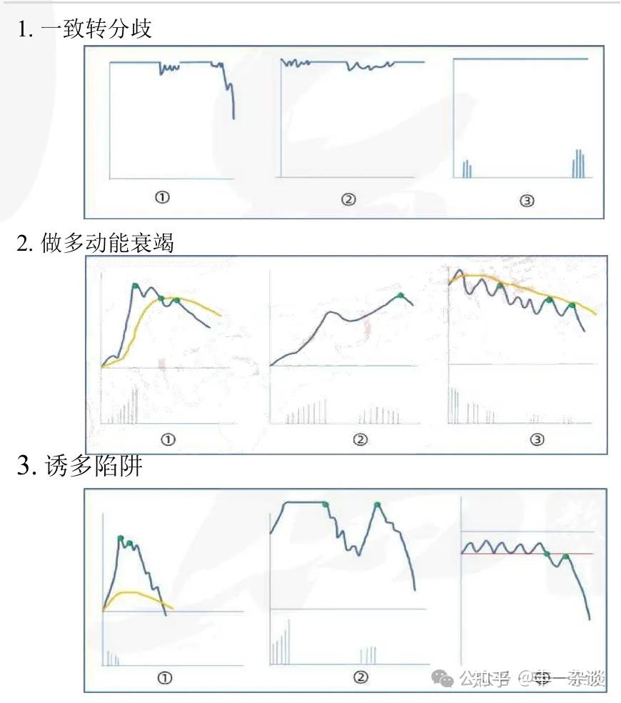 股市技术面分析—分时图技巧(六):秒懂分时主力吸筹形态 - 知乎