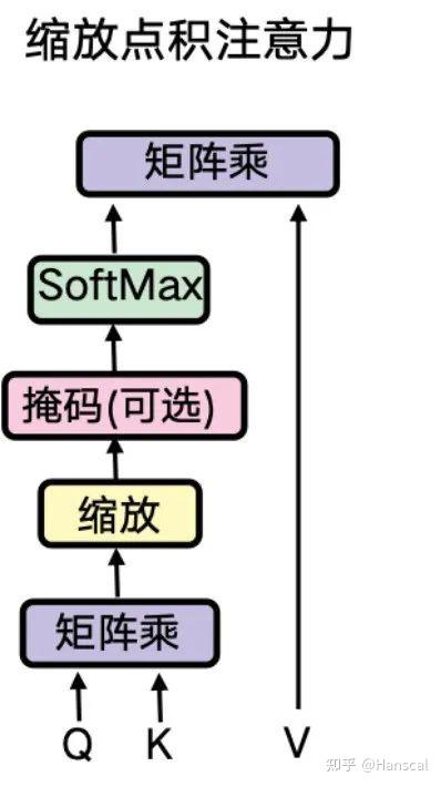 一文了解Transformer全貌图解Transformer