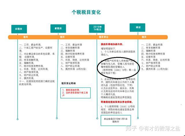 房产赠与子女、继承和过户交易哪个更合适？ - 知乎
