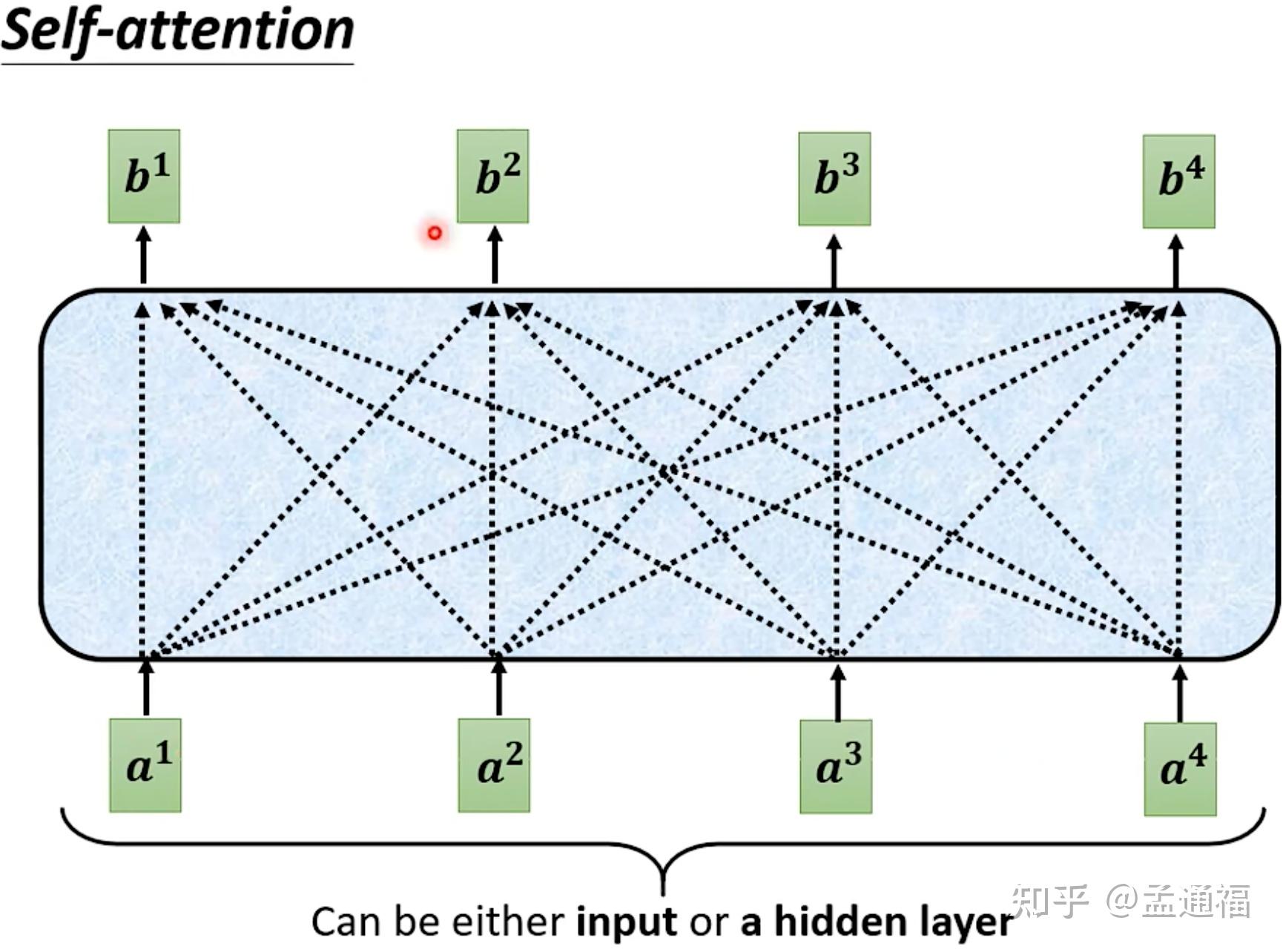 02 transformer:encoder结构和decoder结构 - 知乎
